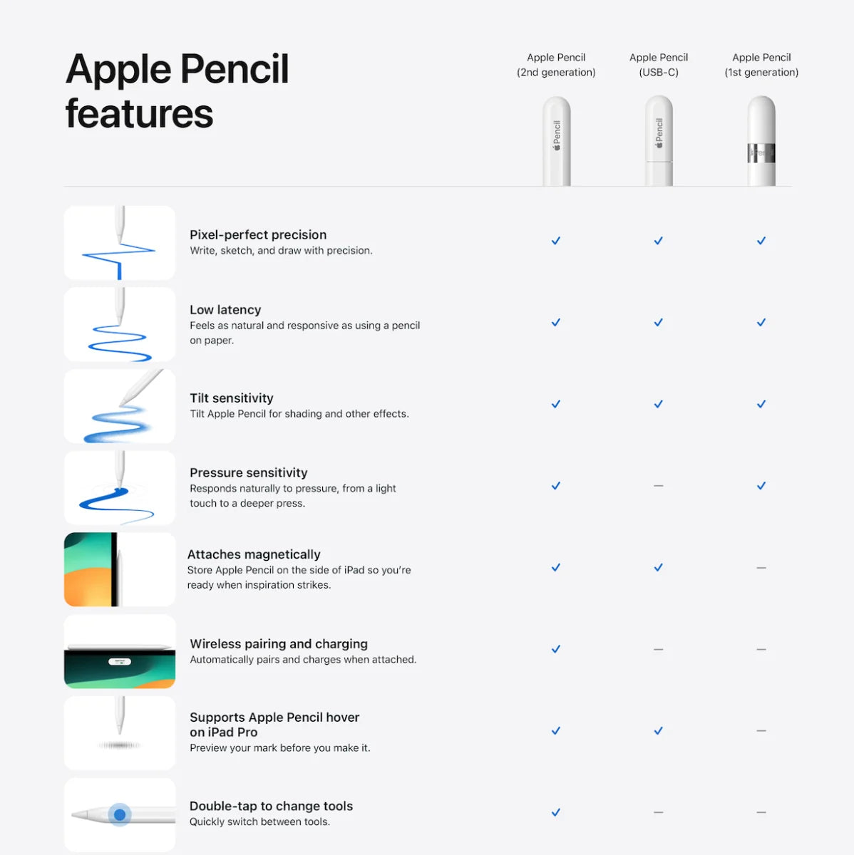 Apple Pencil (1st Generation)